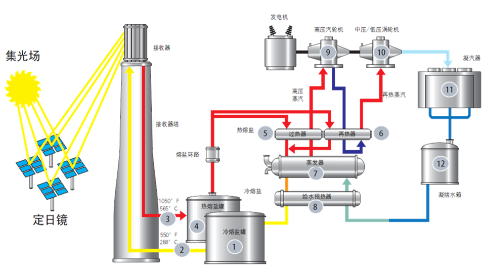 Z6·尊龙凯时「中国集团」官方网站