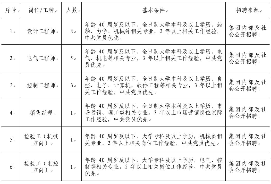 Z6·尊龙凯时「中国集团」官方网站